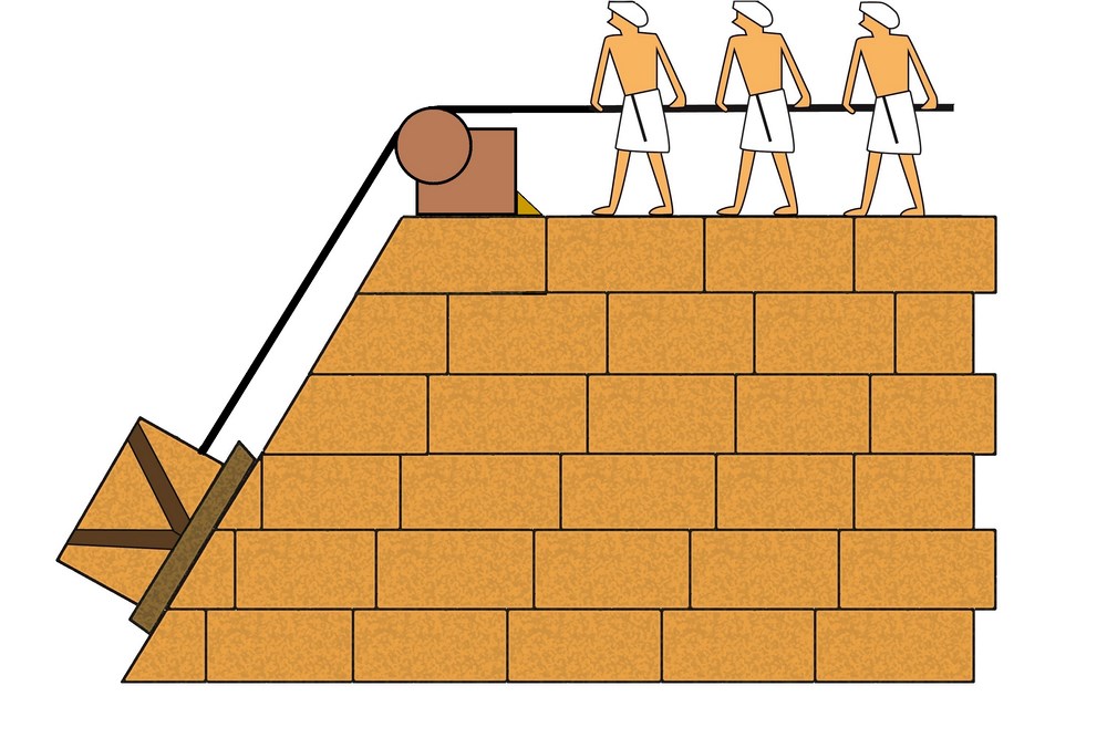Explore the ancient engineering techniques used in antiquity to transport and lift heavy materials for temples and monuments